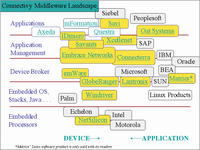 RFID to ERP: The Land Between