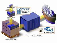 Passive, Active RFID Tags Linked