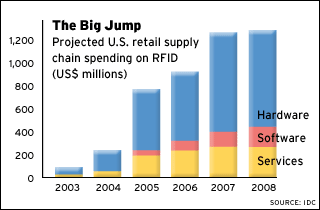 IDC Forecasts Bubble, Burst, Boom