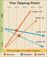 What’s Your Tipping Point?