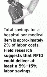 Part 2: RFID in Healthcare