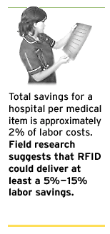 Part 2: RFID in Healthcare