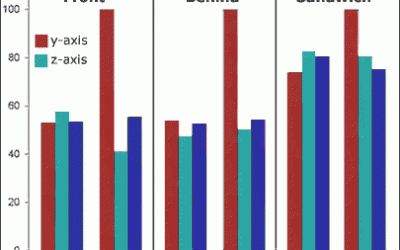 Beware of RFID’s Hysteresis Effect