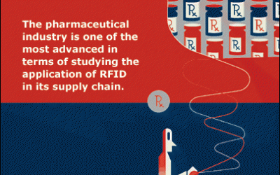 A Prescription for Pharmaceuticals