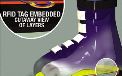 An RFID Cure for Cold Feet