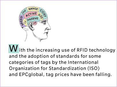 How to Select the Right RFID Tag