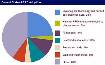 To EPC or Not to EPC?