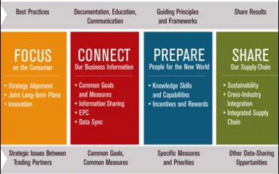 New Ways to Work Together