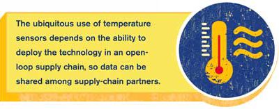 RFID Journal’s Watch List: Technologies to Watch