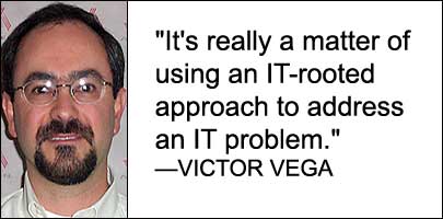How to Track IT Assets