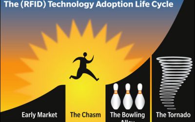 The (RFID) World According to Moore