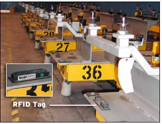 Golf Car Maker Scores with RFID