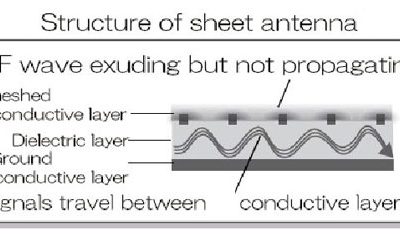 RFID Sheet Antennas Enable Unique Shelf-Management Systems