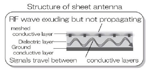 RFID Sheet Antennas Enable Unique Shelf-Management Systems