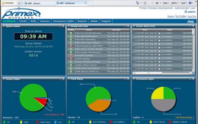 At Hospitals, Wi-Fi Sensors Can Monitor Emergency Lights, Code Blue Situations