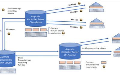 Augmate to Integrate IOTA for IoT Device-Management Platform Using Distributed Ledger Technology
