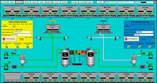 Plastics Company Prevents Errors With RFID