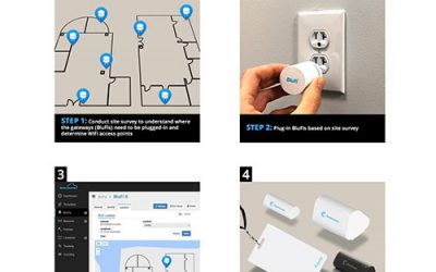 Bluvision – Real-Time Location System [RTLS]-EZ – Fastest Implementation RTLS