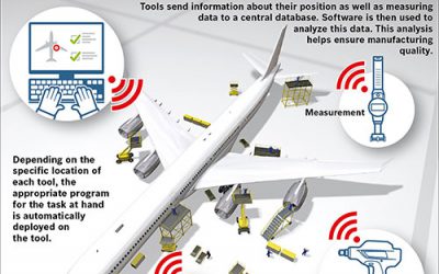Industrial Internet Consortium Launches Inaugural Testbed