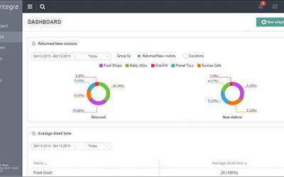 Kiev Shopping Center Tests Leantegra’s RTLS-Beacon Solution