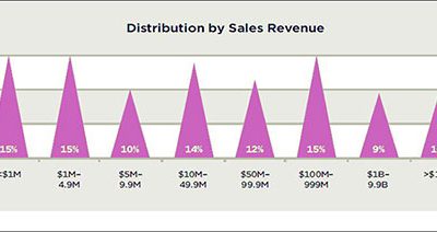 GS1 US Survey Finds Strong RFID Adoption