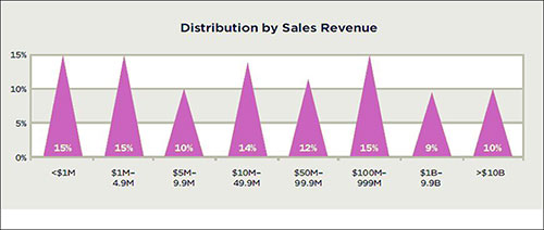 GS1 US Survey Finds Strong RFID Adoption