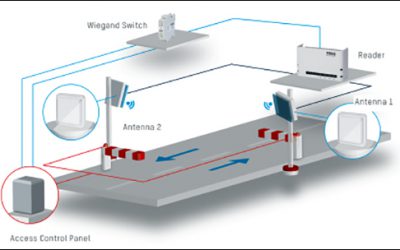 Single Switch Promises Lower-Cost RFID Access Control