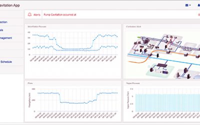 FogHorn’s Lightning Software Moves Real-Time Processing to Edge