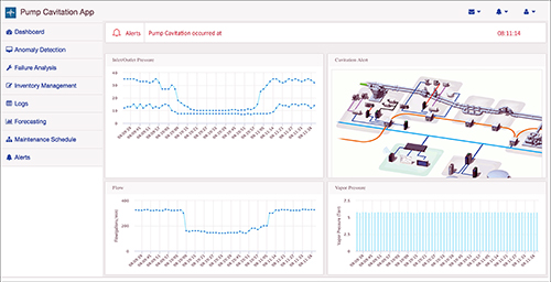 FogHorn’s Lightning Software Moves Real-Time Processing to Edge