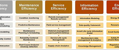 Industrial Internet Consortium Launches New Industrial Testbed