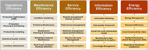 Industrial Internet Consortium Launches New Industrial Testbed