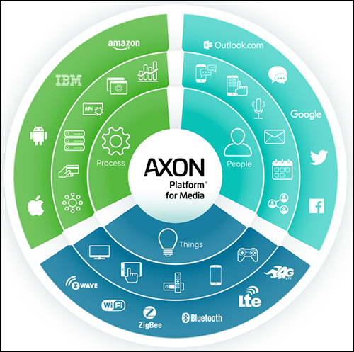 New Broadband Protocol Turns Routers into IoT Gateways