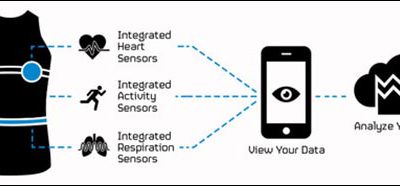 Smart Vest Could Be Key to Improving Athlete Health, Performance