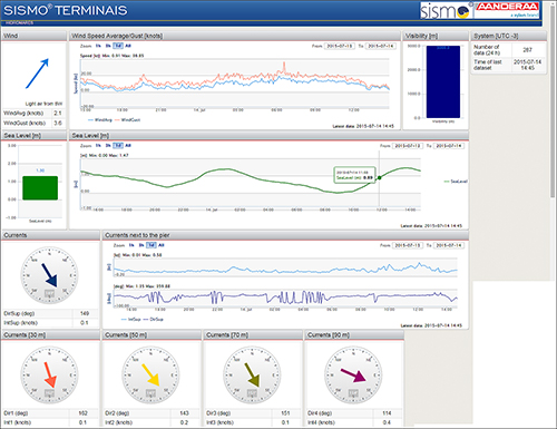 HidroMares Helps Port Managers See the Seas to Better Manage Boat Traffic