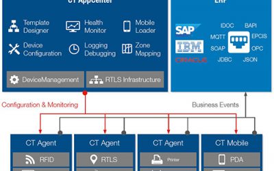 Kathrein Solutions – CrossTalk Application