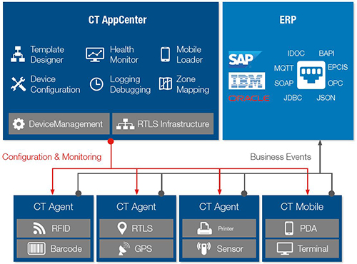 Kathrein Solutions – CrossTalk Application