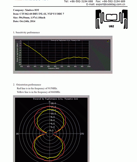 Xiamen Xindeco IOT Technology Ltd. Introduces CTU062-60 DRY INLAY, NXP UCODE 7