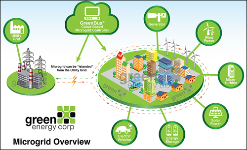 Energy and Data Converge in Microgrids