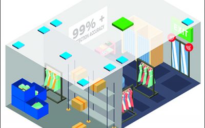 Single Solution Counts Inventory, Tracks Movement, Thwarts Theft