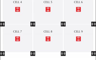 PervasID Releases New Reader With 75 Percent Fewer Antennas
