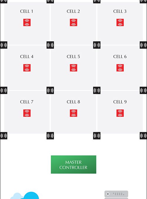 PervasID Releases New Reader With 75 Percent Fewer Antennas