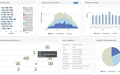 RFID Global announces Visi-Trac Analytics