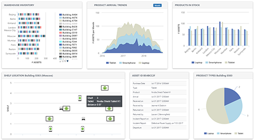 RFID Global announces Visi-Trac Analytics