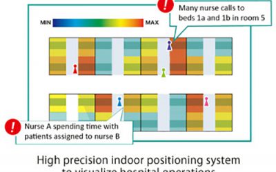 Japanese Hospital Tests BLE Beacons to Track Patient-Staff Interactions