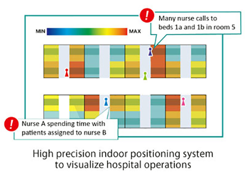 Japanese Hospital Tests BLE Beacons to Track Patient-Staff Interactions