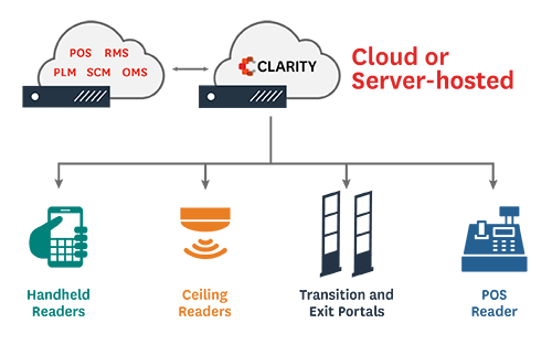 SML – Clarity 3.6