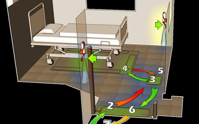 Smart Shoes Lead to Clean Hands