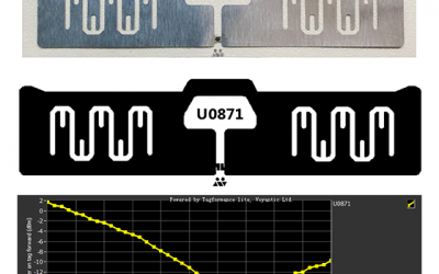 Xiamen Xindeco IOT UHF Apparel tag-U0871