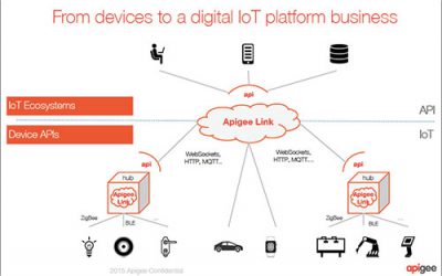 Apigee Helps Enterprise Customers Tie Devices to Internet via New ‘Link’ Service