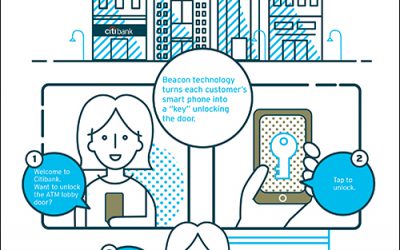 Citibank Tests Beacon Apps in NYC Branches